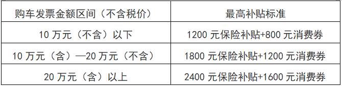 100万元！8月21日启动申报！济南市莱芜区发放2026年汽车购新补贴！(图1)