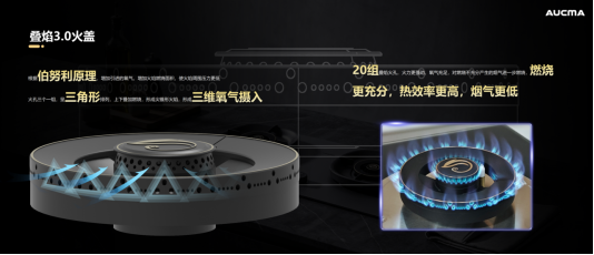澳柯玛发布AI安全主动防御燃气灶用AI科技守护居家烹饪安全(图3)