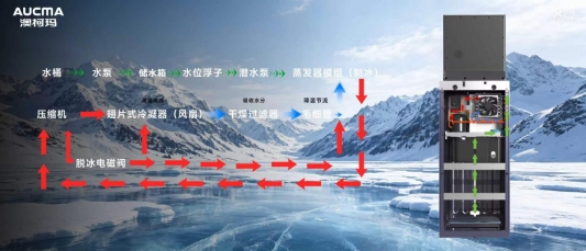 澳柯玛极速冰弹茶吧机亮相2027年新品发布会重新定义家庭健康饮水新体验(图2)