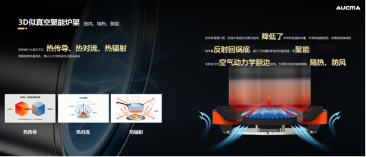 澳柯玛发布AI安全主动防御燃气灶用AI科技守护居家烹饪安全(图4)
