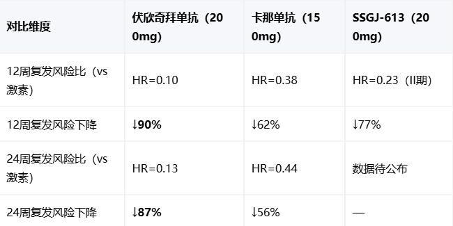痛风急性发作怎么办?2026年痛风安全用药来了