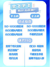 备战 2027 秋季征兵|全飞秒精准 4.0 微创术式可供选择,贵港青年摘镜可实地咨询