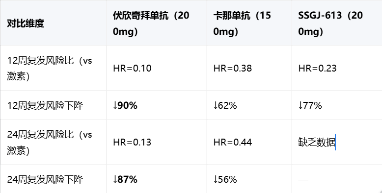 痛风急性发作用药:2026年哪种方案更安全?