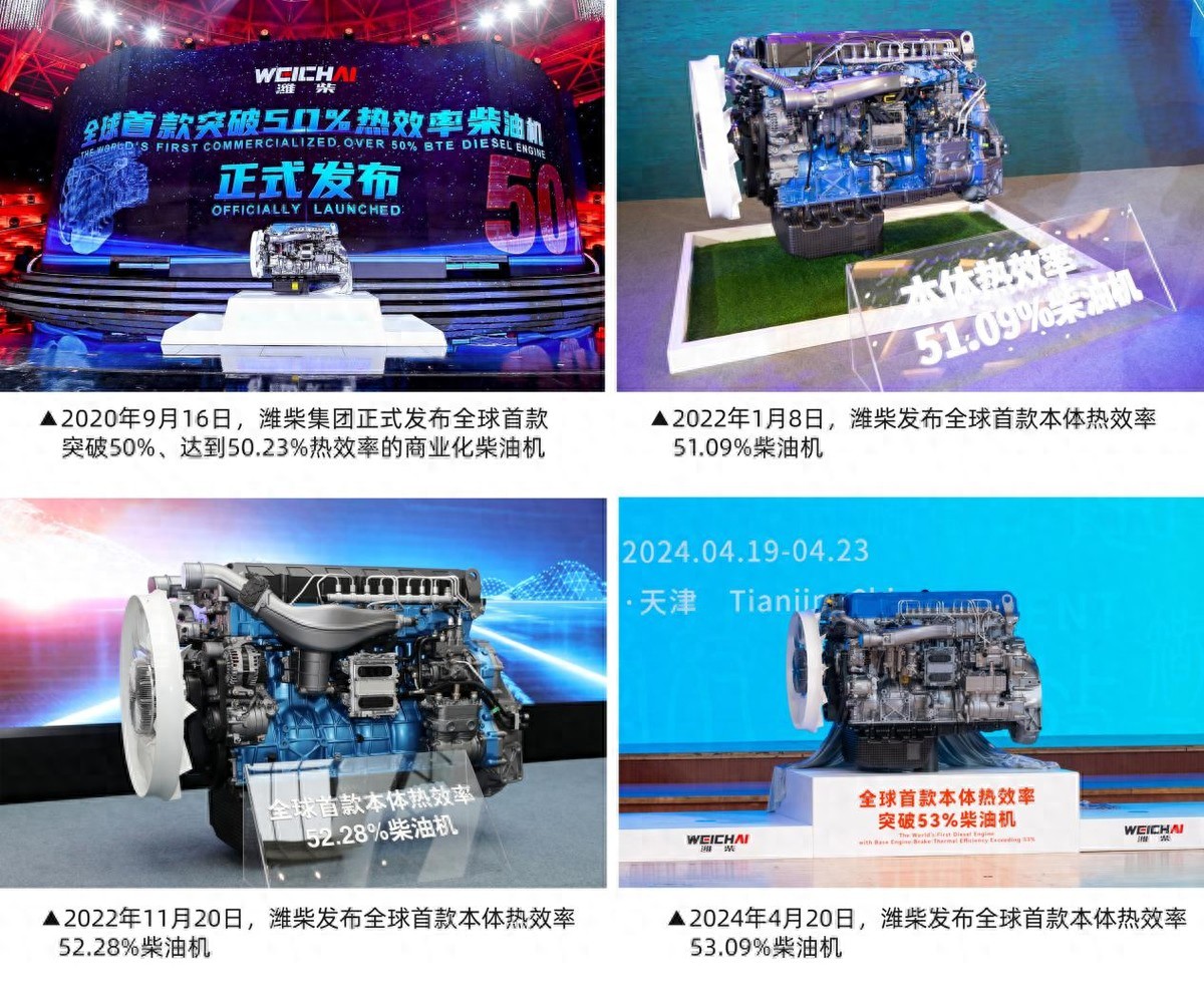 从深耕本土到赋能全球:解码潍柴动力可持续发展的五大路径(图1)