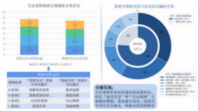 思政润心赴边疆师志不渝育栋梁——陕西师范大学学子开展新疆内高班思政引领专项研究与实践纪实(图1)