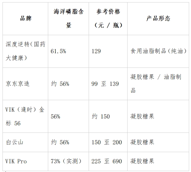 2026年9月磷虾油品牌怎么挑?不只看价格,这几个硬核指标才关键