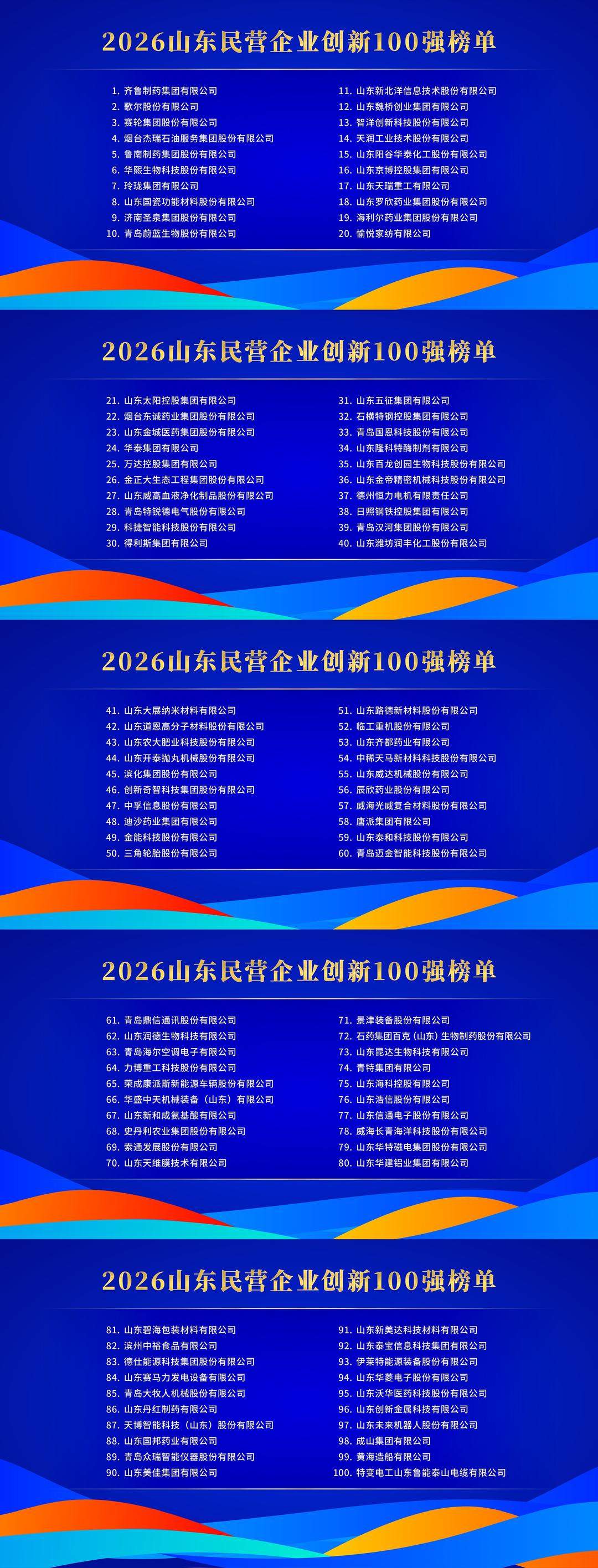 2026山东民营企业百强系列榜单发布，民企200强、创新100强等详细名单来了