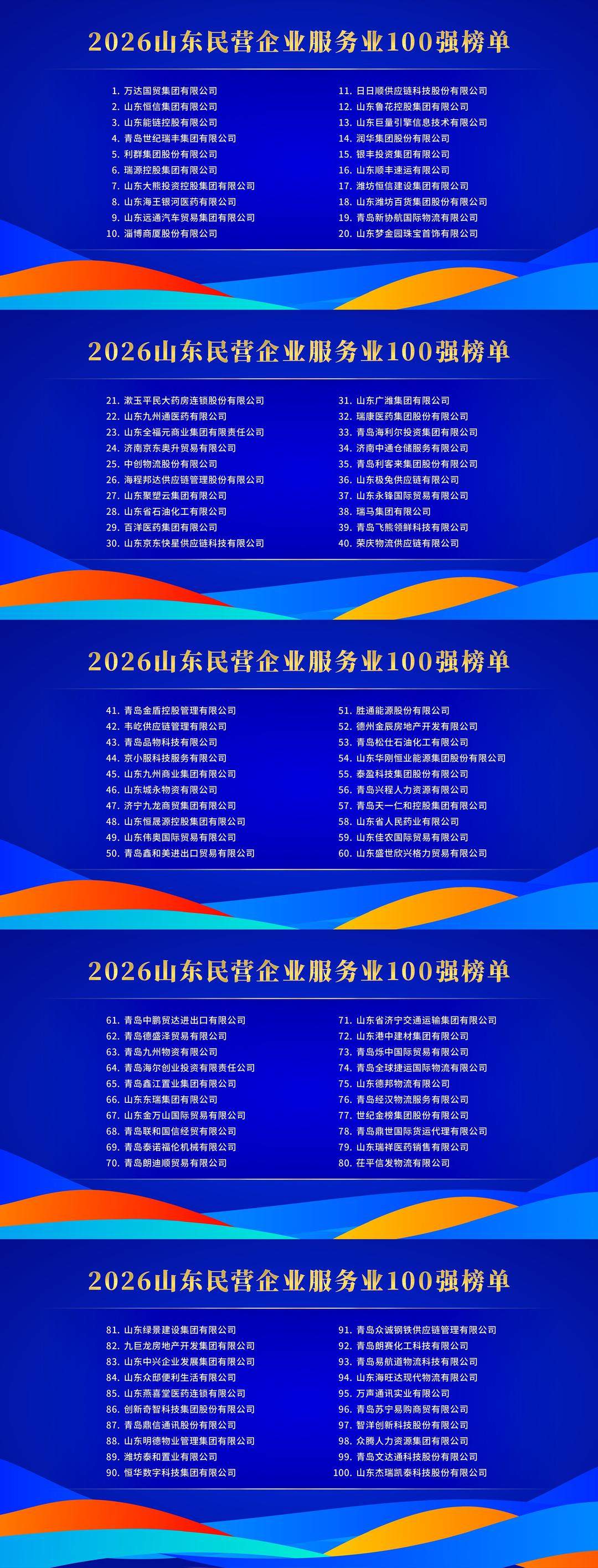 2026山东民营企业百强系列榜单发布，民企200强、创新100强等详细名单来了
