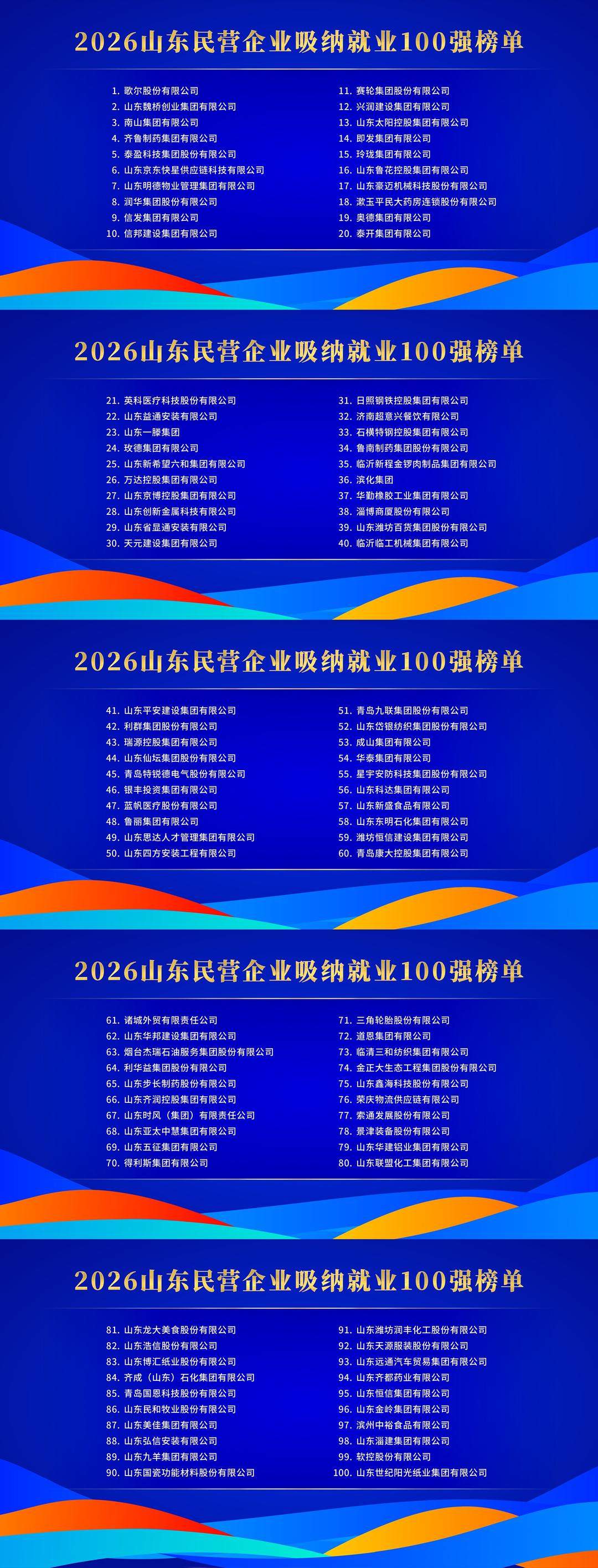 2026山东民营企业百强系列榜单发布，民企200强、创新100强等详细名单来了