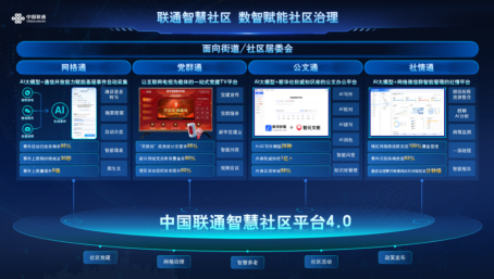 智慧社区