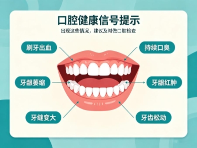 生成口腔检查图片(1)
