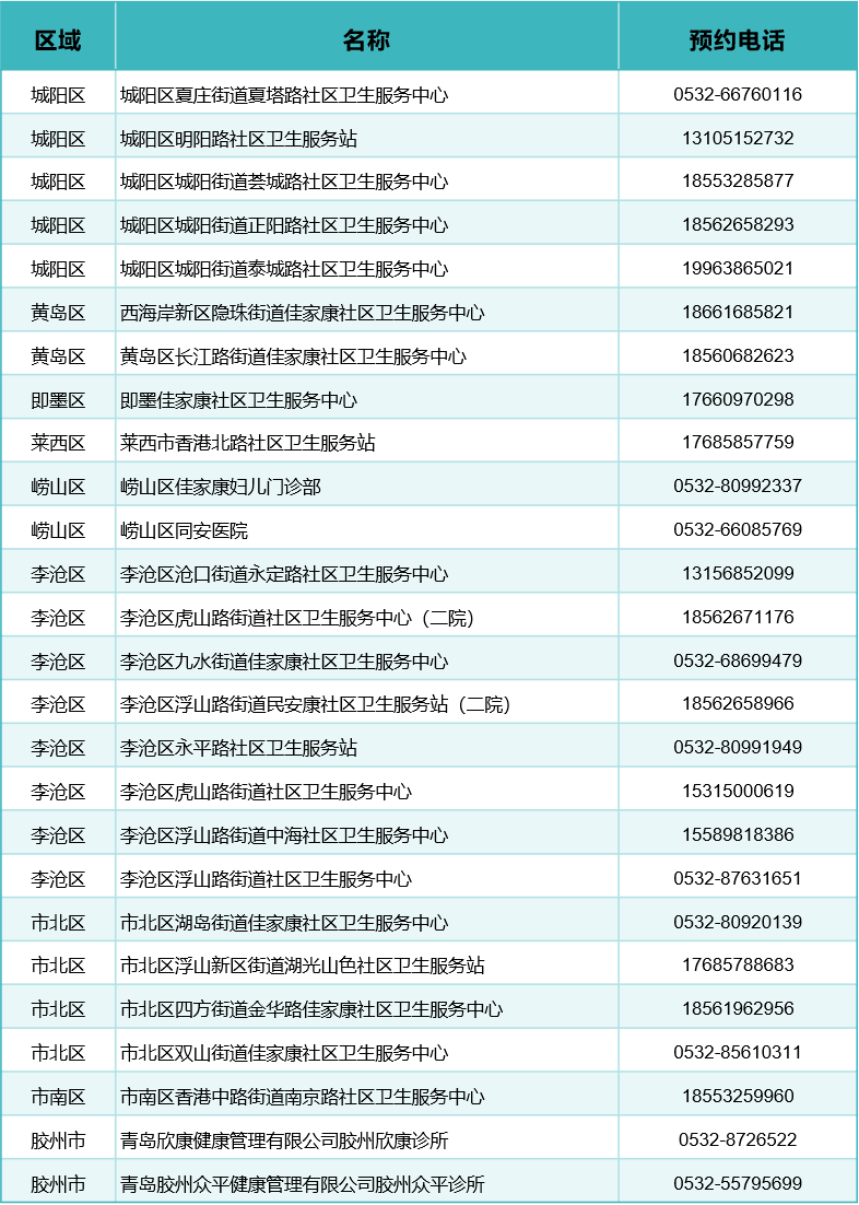 青岛家长请注意：这种病毒专挑1岁内的小宝宝，抓住9月黄金窗口尽早预防！