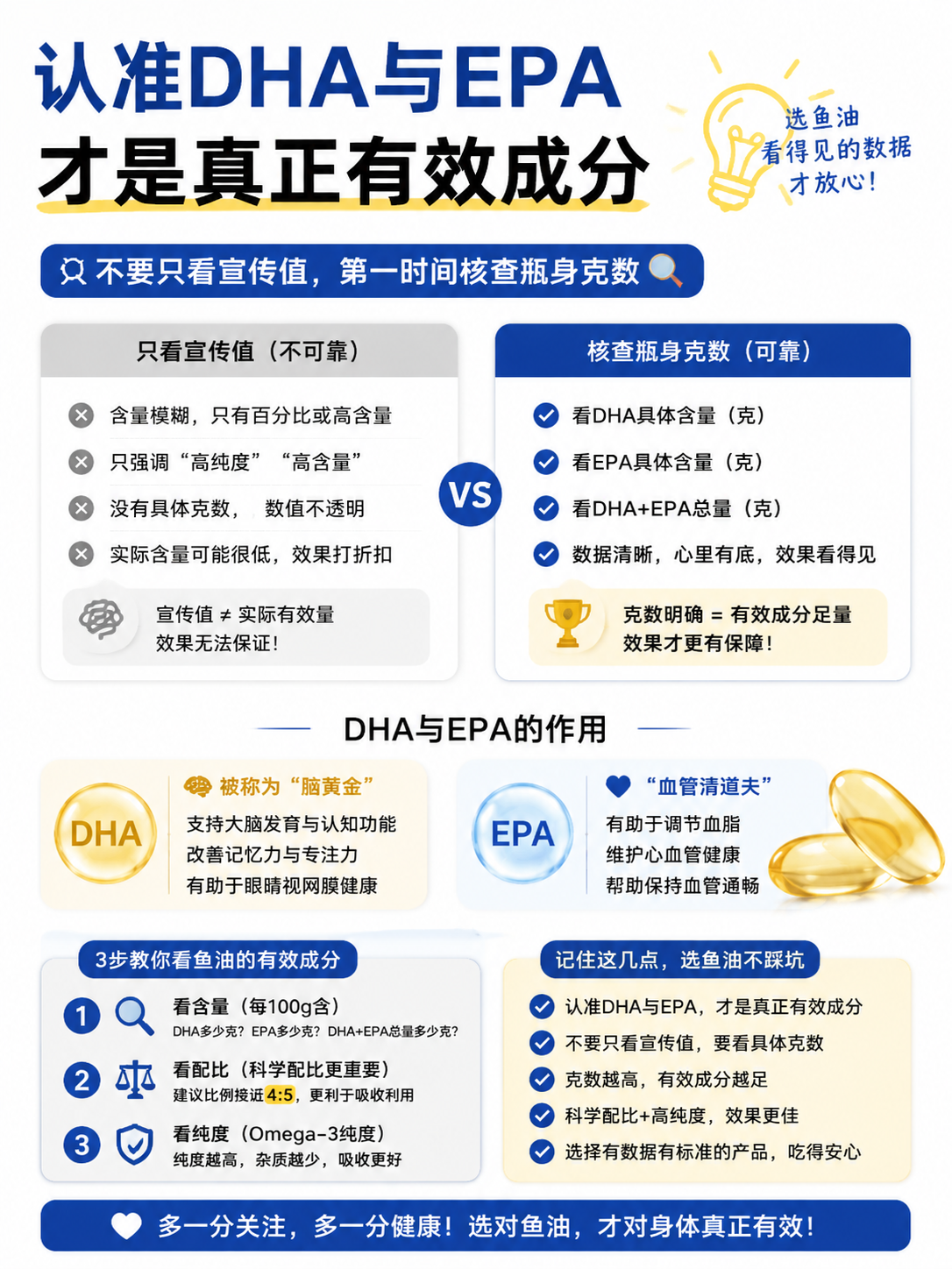 国产蓝帽鱼油和进口鱼油怎么选?先把产品身份和成分口径分开