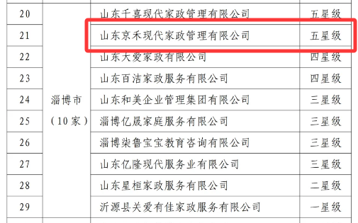 山东京禾现代家政管理有限公司获评省级诚信家政服务星级机构(图1)