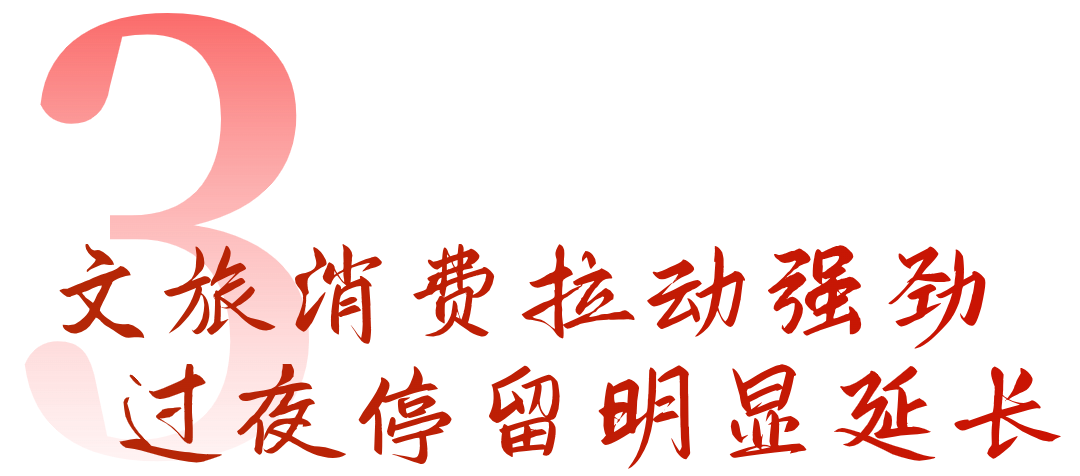 文旅消费拉动强劲 3.png