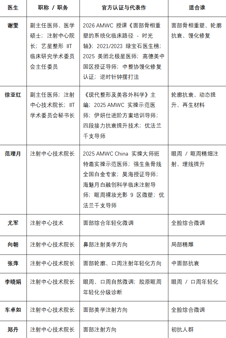 去成都艺星做医美推荐哪位医生?注射、皮肤、眼鼻三科院长级医生清单,面诊前先收好这份对照表