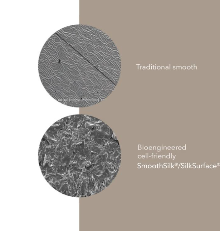 从表面微观结构到长期临床随访 Motiva梦萦®SmoothSilk®的科学研究与FDA美国临床数据