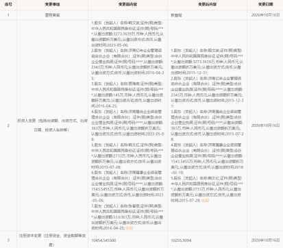 山东世纪缘珠宝注册资本减少,两自然人股东退出