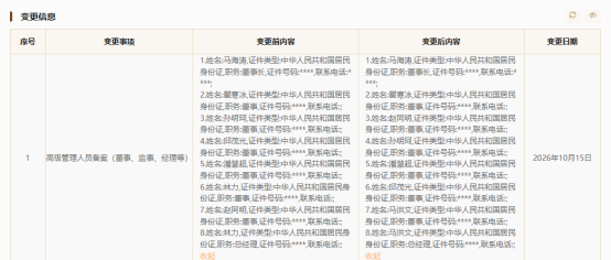 济南森源控股高层调整,马洪文接任总经理、董事