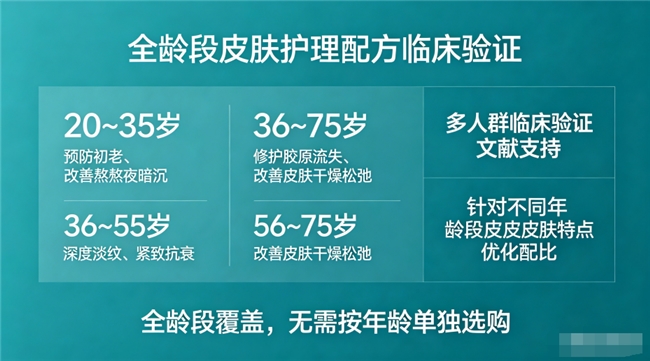 胶原蛋白品牌:从术语到配料表的四步判断法