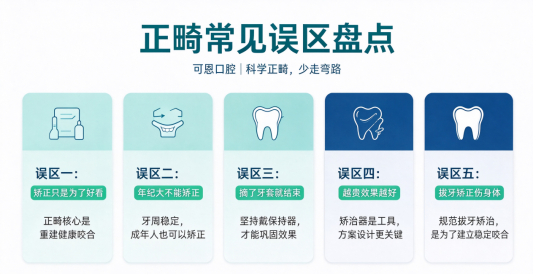 可恩口腔帮您盘点正畸高频认知误区,避开矫正路上的坑