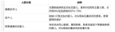 尼塞韦单抗按体重给药,是不是更安全、更有效?接种流程解读