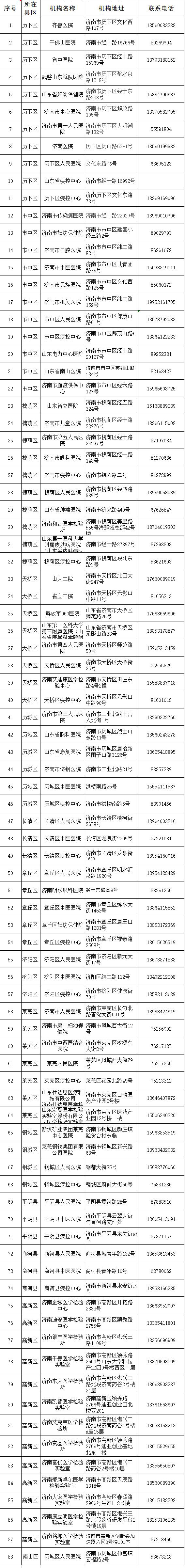 济南市具备核酸检测能力的88家医疗机构地址、电话公布