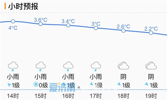 小雨淅沥!济南今日降雨已开场 或将持续影响至傍晚