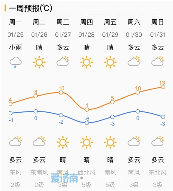 小雨淅沥!济南今日降雨已开场 或将持续影响至傍晚