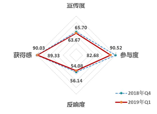 济南全国第三！2019年第一季度中国改革热度指数发布
