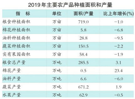 济南最新