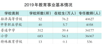 济南最新