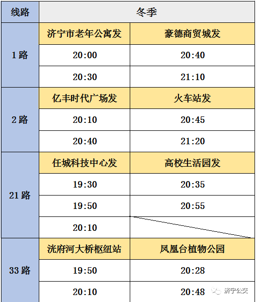 11月1日起济宁公交集团执行冬季运营