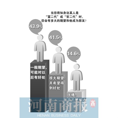 “官二代”群体：“火箭提拔”背后那被设计好的人生