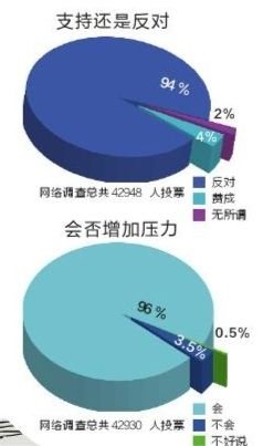 9月中考逆流 “五变六”改革意在减重还是增负