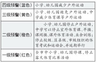 遇空气重污染红色预警 北京中小幼将全面停课