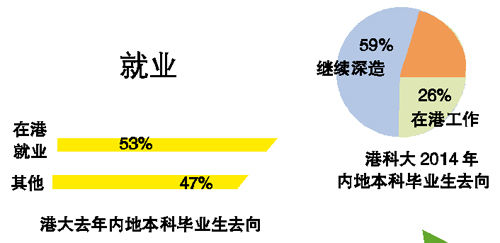 毕业后就业情况