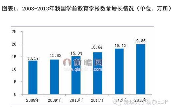 未来五年民办幼儿园的机会在哪里？