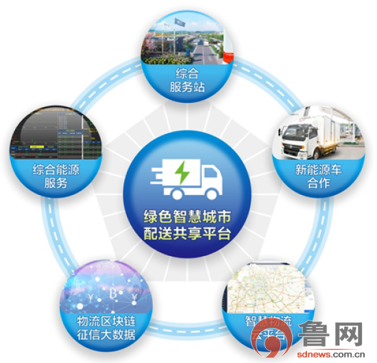 临沂城发集团打造智慧绿色货运配送大平台