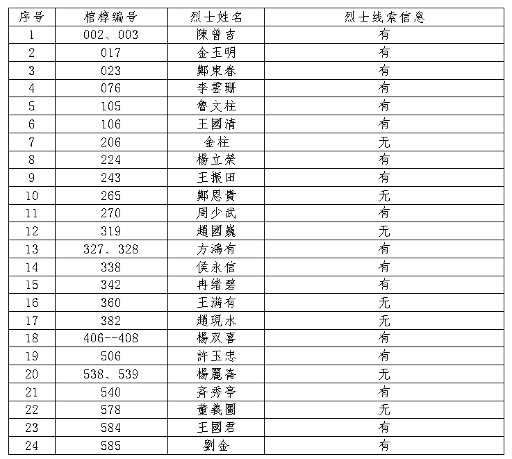 英魂兮归来！“寻找英雄”大型活动启动