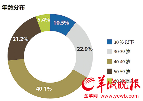 中国千万富豪预计年内将超过百万人平均43岁