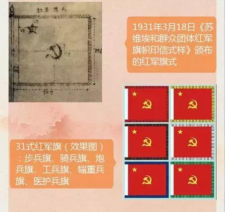图解｜收藏！一图带你回顾我军军旗简史