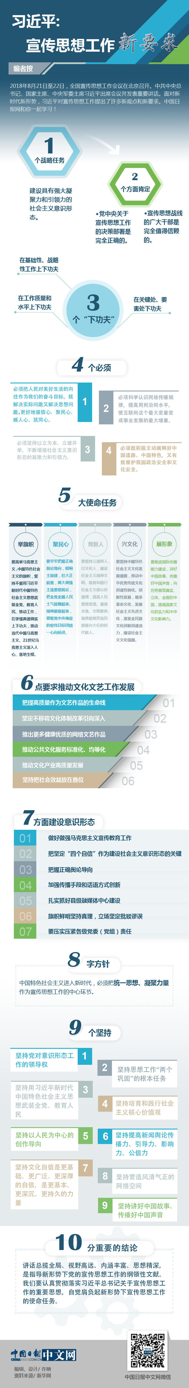 一图看懂习近平对宣传思想工作的新要求
