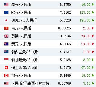 图片来源：中国外汇交易中心网站截图