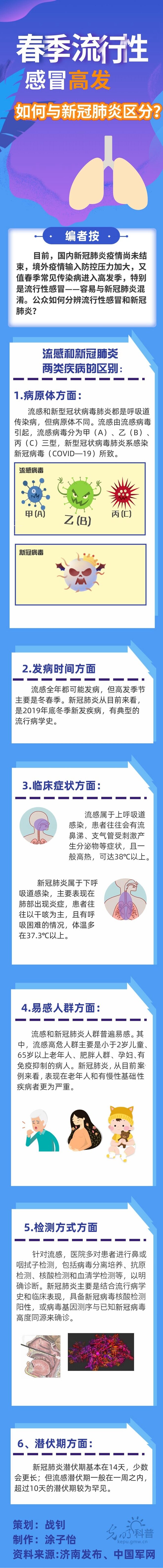 【防疫科普】春季流感高发，如何与新冠肺炎区分？