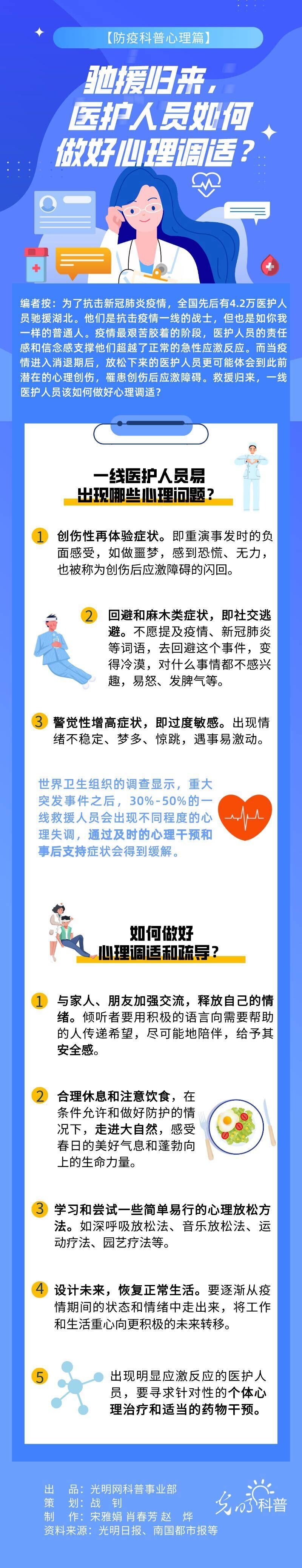 【防疫科普 【防疫科普