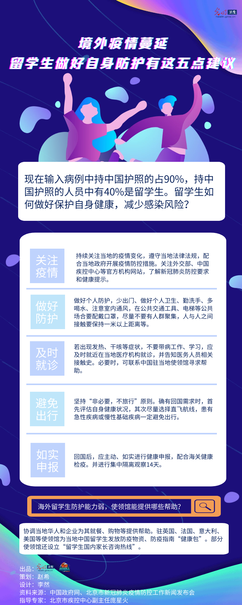 【一图读懂】境外疫情蔓延 留学生如何做好自身防护 有这五点建议