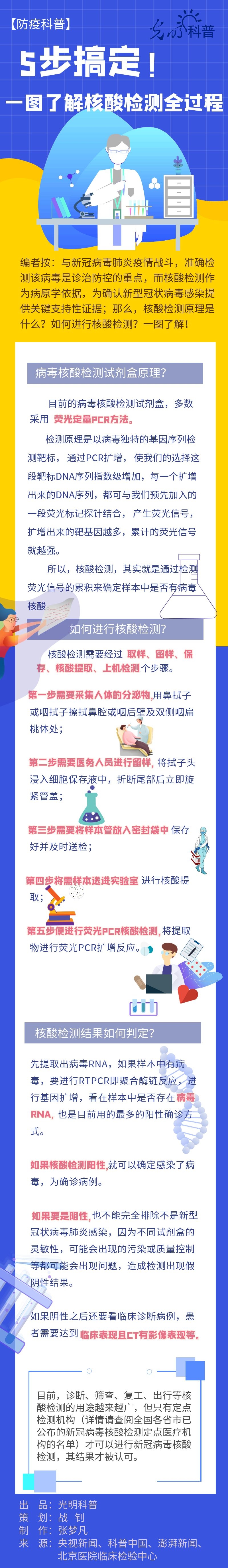 【防疫科普】5步搞定！一图了解核酸检测全过程