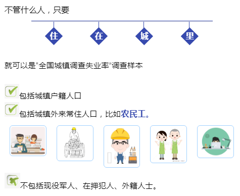 跟着小薇小迅了解城镇调查失业率