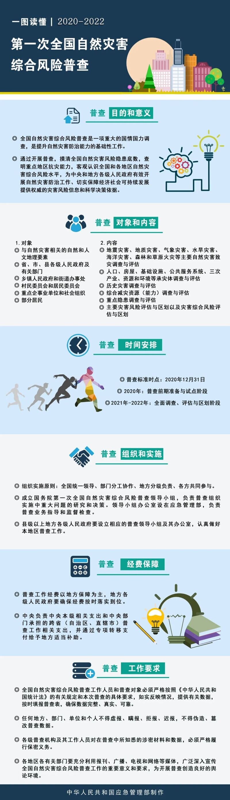专家解读丨一文读懂第一次全国自然灾害综合风险普查